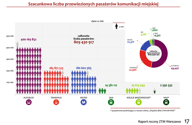 Warszawa ilosc pasażerów.png